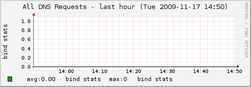 load-day.png