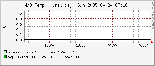 temp2-6h.png