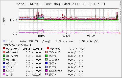 _dev_shm-week.png